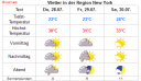Wettervorhersage für New York