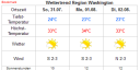 Wettervorhersage für Washington